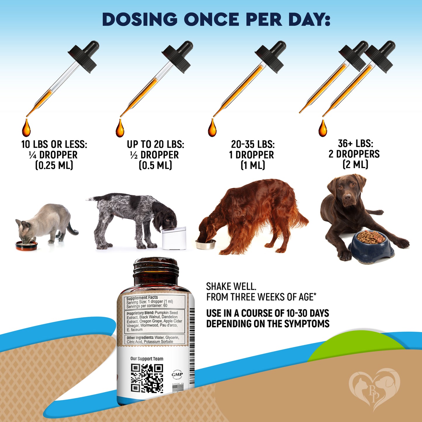 Dewormer for Dogs & Cats