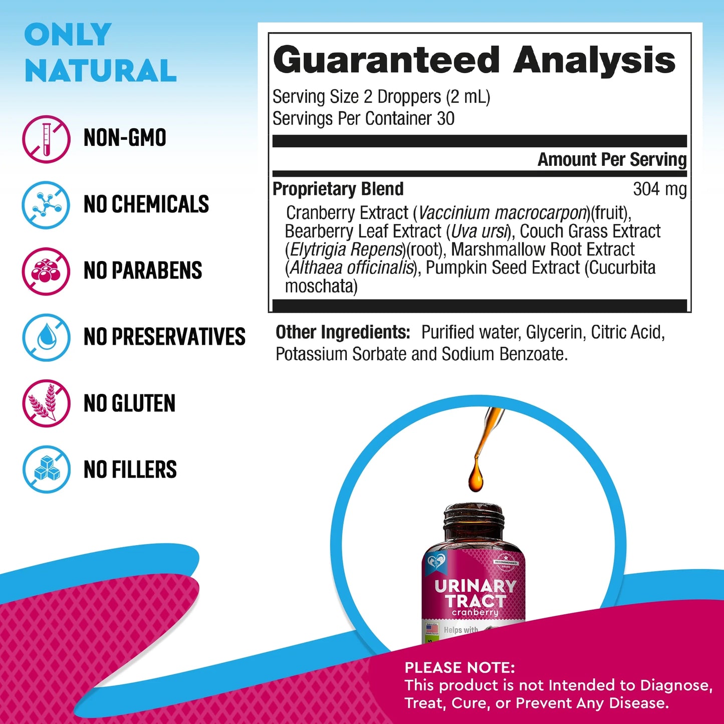 Cat & Dog Urinary Tract Infection Treatment